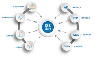 海風吹 以互聯網數據服務賦能制造業B2B平臺